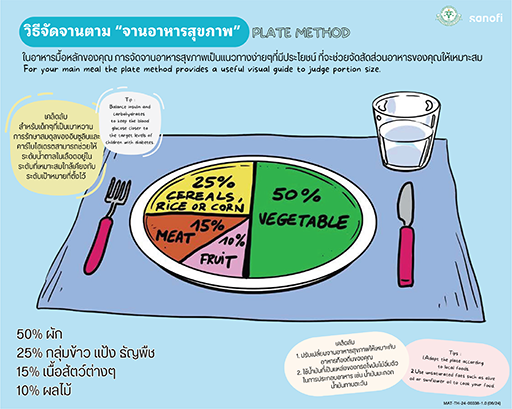 เอกสาร 1